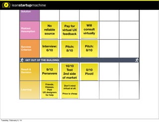 Time Limit: 5 Min

Solution

Time Limit: 10 Min

Riskiest
Assumption

pothesis:

n will result
.

Success
Criterion

No
reliable
source

Pay for
virtual UX
feedback

Will
consult
virtually

Interview:
6/10

Pitch:
8/10

Pitch:
8/10

10/10
Test
2nd side
of market

0/10
Pivot!

GET OUT OF THE BUILDING!

mption:

the least
core to the
hesis is...

Result &
Decision

9/12
Persevere

Learning

Friends.
Classes.
Paid
UX designers
for help

like:

with # of
ct a strong
omers.

Tuesday, February 4, 14

Don’t mind
virtual at all.
Price is cheap

 
