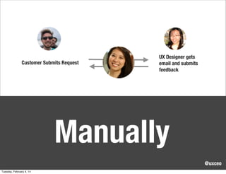 Customer Submits Request

UX Designer gets
email and submits
feedback

Manually
@uxceo
Tuesday, February 4, 14

 