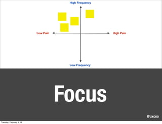 High Frequency

Low Pain

High Pain

Low Frequency

Focus
@uxceo
Tuesday, February 4, 14

 