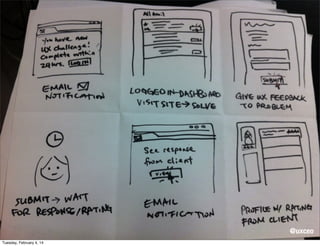 Manually
@uxceo
Tuesday, February 4, 14

 