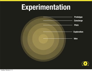 Experimentation
Prototype
Concierge
Pitch
Exploration
Idea

Tuesday, February 4, 14

 