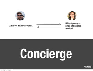 Customer Submits Request

UX Designer gets
email and submits
feedback

Concierge
@uxceo
Tuesday, February 4, 14

 