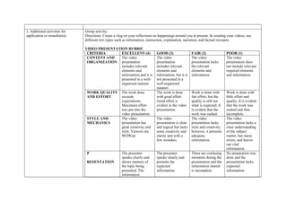 J. Additional activities for
application or remediation
Group activity:
Directions: Create a vlog on your reflections on happenings around you at present. In creating your videos, use
different text types such as information, instruction, explanation, narration, and factual recounts.
VIDEO PRESENTATION RUBRIC
CRITERIA EXCELLENT (4) GOOD (3) FAIR (2) POOR (1)
CONTENT AND
ORGANIZATION
The video
presentation
includes relevant
elements and
information and it is
presented in a well-
organized manner
The video
presentation
includes relevant
elements and
information, but it is
not presented in a
well-organized
manner.
The video
presentation lacks
the relevant
elements and
information.
The video
presentation does
not include relevant
required elements
and information.
WORK QUALITY
AND EFFORT
The work done
exceeds
expectations.
Maximum effort
was put into the
video presentation.
The work is done
with good effort.
Good effort is
evident in the video
presentation.
Work is done with
fair effort, but the
quality is still not
what is expected. It
is evident that the
work was rushed.
Work is done with
little effort and
quality. It is evident
that the work was
rushed and thus
incomplete.
STYLE AND
MECHANICS
The video
presentation has
great creativity and
style. Viewers are
WOWed.
The video
presentation is clear
and logical but lacks
some creativity and
clarity and with a
few mistakes.
The video
presentation lacks
style and creativity;
however, it presents
adequate
information.
The video
presentation lacks a
clear understanding
of the subject
matter, has many
errors, and leaves
out vital
information.
P
RESENTATION
The presenter
speaks clearly and
shows mastery of
the topic being
presented. The
information
The presenter
speaks clearly and
presents the
expected
information.
There are confusing
moments during the
presentation and the
information shared
is incomplete.
No preparation was
done and the
presentation lacks
expected
information.
 