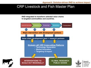The CGIAR Research Program on Livestock and Fish and its synergies with the CGIAR Research Program on Agriculture for Nutrition and Health