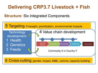 The CGIAR Research Program on Livestock and Fish and its synergies with the CGIAR Research Program on Agriculture for Nutrition and Health