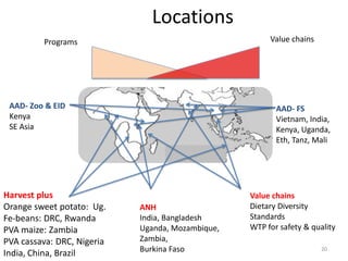 The CGIAR Research Program on Livestock and Fish and its synergies with the CGIAR Research Program on Agriculture for Nutrition and Health