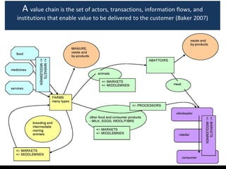 The CGIAR Research Program on Livestock and Fish and its synergies with the CGIAR Research Program on Agriculture for Nutrition and Health