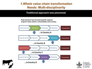 1.Whole value chain transformation
     Needs: Multi-disciplinarity
           Traditional approach was piecemeal

  Past ...