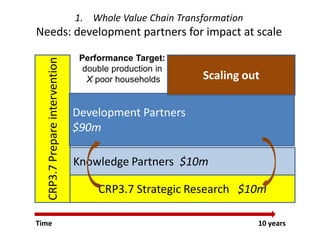 The CGIAR Research Program on Livestock and Fish and its synergies with the CGIAR Research Program on Agriculture for Nutrition and Health