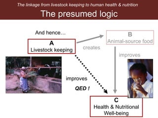Breaking down the Livestock-Nutrition Pathway
