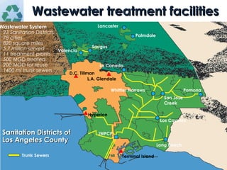 Wastewater treatment facilitiesWastewater treatment facilities
Lancaster
Palmdale
La Canada
Whittier Narrows
JWPCP
Long Beach
Los Coyotes
San Jose
Creek
Trunk Sewers
Valencia
Saugus
Pomona
L.A. Glendale
D.C. Tillman
Hyperion
Terminal Island
Wastewater System
 23 Sanitation Districts
 78 cities
 820 square miles
 5.7 million served
 11 treatment plants
 500 MGD treated
 200 MGD for reuse
 1400 mi trunk sewers
Sanitation Districts ofSanitation Districts of
Los Angeles CountyLos Angeles County
 