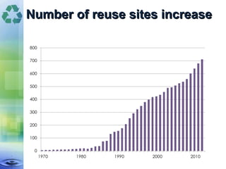 Number of reuse sites increaseNumber of reuse sites increase
 
