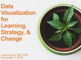 Data
Visualization
for
Learning,
Strategy, &
Change
Laura Gogia, MD, PhD
November 1, 2016
 