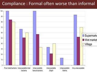 Food safety trade-offs