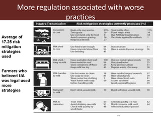 Food safety trade-offs