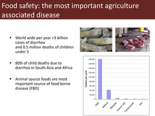 Food safety trade-offs