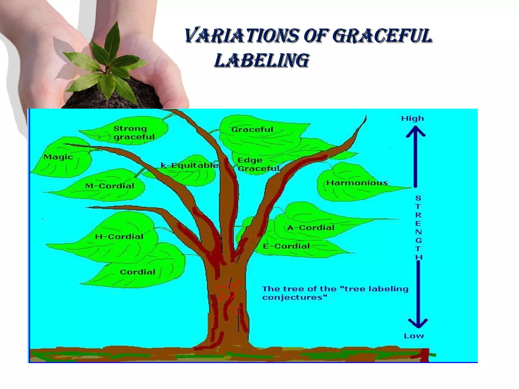 Graceful labelings | PPT