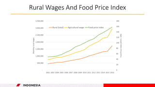 Structural transformation and growth in Indonesia