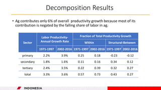 Structural transformation and growth in Indonesia