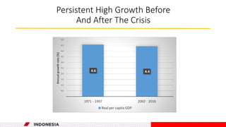Structural transformation and growth in Indonesia