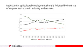 Structural transformation and growth in Indonesia