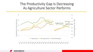 Structural transformation and growth in Indonesia