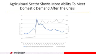 Structural transformation and growth in Indonesia
