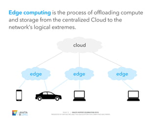 PAGE 12 | GRACE HOPPER CELEBRATION 2018
PRESENTED BY ANITAB.ORG AND THE ASSOCIATION FOR COMPUTING MACHINERY
#GHC18
Edge computing is the process of offloading compute
and storage from the centralized Cloud to the
network’s logical extremes.
cloud
edge edge edge
 