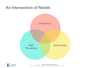 PAGE 15 | GRACE HOPPER CELEBRATION 2018
PRESENTED BY ANITAB.ORG AND THE ASSOCIATION FOR COMPUTING MACHINERY
#GHC18 Low Latency
An Intersection of Needs
High
Throughput
Data Locality
 