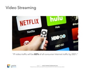 PAGE 17 | GRACE HOPPER CELEBRATION 2018
PRESENTED BY ANITAB.ORG AND THE ASSOCIATION FOR COMPUTING MACHINERY
#GHC18
“IP video traffic will be 82% of all consumer Internet traffic by 2021.”
Video Streaming
 