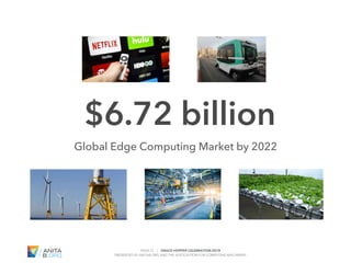 PAGE 21 | GRACE HOPPER CELEBRATION 2018
PRESENTED BY ANITAB.ORG AND THE ASSOCIATION FOR COMPUTING MACHINERY
#GHC18
$6.72 billion
Global Edge Computing Market by 2022
 