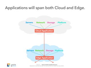 PAGE 25 | GRACE HOPPER CELEBRATION 2018
PRESENTED BY ANITAB.ORG AND THE ASSOCIATION FOR COMPUTING MACHINERY
#GHC18
Applications will span both Cloud and Edge.
PlatformStorageNetworkServers
Cloud Application
Edge Application
PlatformStorageNetworkServers
 