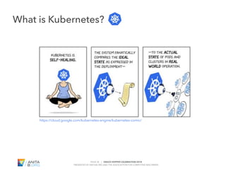 PAGE 28 | GRACE HOPPER CELEBRATION 2018
PRESENTED BY ANITAB.ORG AND THE ASSOCIATION FOR COMPUTING MACHINERY
#GHC18
What is Kubernetes?
https://cloud.google.com/kubernetes-engine/kubernetes-comic/
 