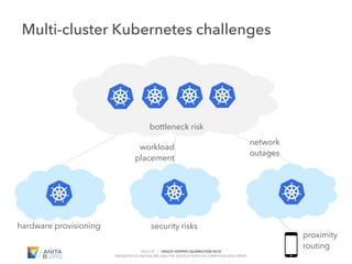 PAGE 29 | GRACE HOPPER CELEBRATION 2018
PRESENTED BY ANITAB.ORG AND THE ASSOCIATION FOR COMPUTING MACHINERY
#GHC18
Multi-cluster Kubernetes challenges
hardware provisioning
proximity
routing
network
outages
bottleneck risk
security risks
workload
placement
 