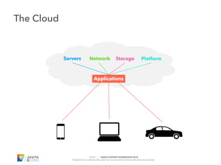 PAGE 5 | GRACE HOPPER CELEBRATION 2018
PRESENTED BY ANITAB.ORG AND THE ASSOCIATION FOR COMPUTING MACHINERY
#GHC18 PlatformStorageNetworkServers
Applications
The Cloud
 