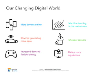 PAGE 8 | GRACE HOPPER CELEBRATION 2018
PRESENTED BY ANITAB.ORG AND THE ASSOCIATION FOR COMPUTING MACHINERY
#GHC18
Increased demand
for low latency
Devices generating
more data
More devices online
Machine learning
in the mainstream
Cheaper sensors
Data privacy
regulations
Our Changing Digital World
 
