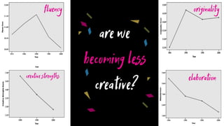 What is Creativity?