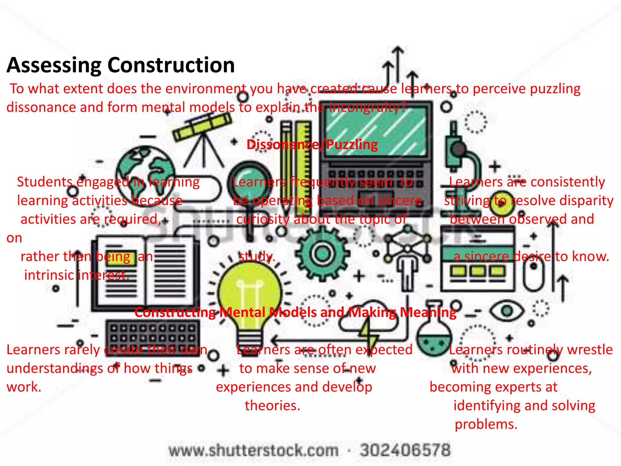 Assessing Construction
To what extent does the environment you have created cause learners to perceive puzzling
dissonance and form mental models to explain the incongruity?
Dissonance/Puzzling
Students engaged in learning Learners frequently seem to Learners are consistently
learning activities because be operating based on sincere striving to resolve disparity
activities are required, curiosity about the topic of between observed and
on
rather than being an study. a sincere desire to know.
intrinsic interest.
Constructing Mental Models and Making Meaning
Learners rarely create their own Learners are often expected Learners routinely wrestle
understandings of how things to make sense of new with new experiences,
work. experiences and develop becoming experts at
theories. identifying and solving
problems.
 