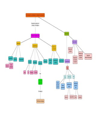 Grace reina actividad1_2_mapac.