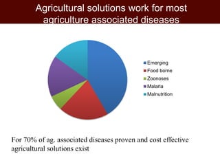 Healthy lives: Tackling food-borne diseases and zoonoses 
