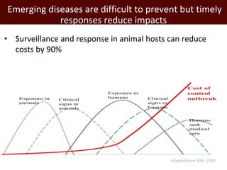 Healthy lives: Tackling food-borne diseases and zoonoses 
