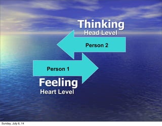 Feeling
Person 1
Person 2
Thinking
Heart Level
Head Level
Sunday, July 6, 14
 