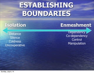ESTABLISHING
BOUNDARIES
Isolation
Dependency
Co-dependency
Control
Manipulation
Distance
Silence
Coldness
Uncooperative
Enmeshment
Sunday, July 6, 14
 