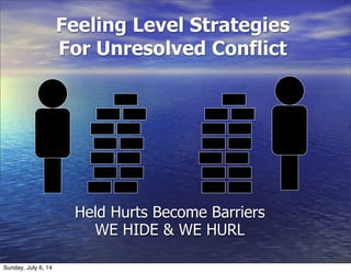 Feeling Level Strategies
For Unresolved Conflict
Held Hurts Become Barriers
WE HIDE & WE HURL
Sunday, July 6, 14
 