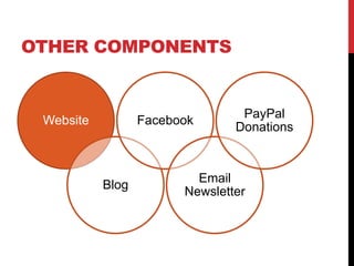 OTHER COMPONENTS


                                 PayPal
 Website          Facebook
                                Donations


                          Email
           Blog
                        Newsletter
 