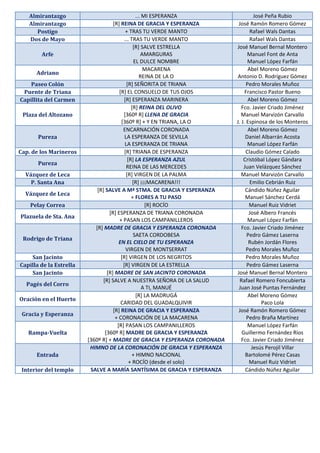 Almirantazgo ... MI ESPERANZA José Peña Rubio
Almirantazgo [R] REINA DE GRACIA Y ESPERANZA José Ramón Romero Gómez
Postigo + TRAS TU VERDE MANTO Rafael Wals Dantas
Dos de Mayo ... TRAS TU VERDE MANTO Rafael Wals Dantas
Arfe
[R] SALVE ESTRELLA
AMARGURAS
EL DULCE NOMBRE
José Manuel Bernal Montero
Manuel Font de Anta
Manuel López Farfán
Adriano
MACARENA
REINA DE LA O
Abel Moreno Gómez
Antonio D. Rodríguez Gómez
Paseo Colón [R] SEÑORITA DE TRIANA Pedro Morales Muñoz
Puente de Triana [R] EL CONSUELO DE TUS OJOS Francisco Pastor Bueno
Capillita del Carmen [R] ESPERANZA MARINERA Abel Moreno Gómez
Plaza del Altozano
[R] REINA DEL OLIVO
[360º R] LLENA DE GRACIA
[360º R] + Y EN TRIANA, LA O
Fco. Javier Criado Jiménez
Manuel Marvizón Carvallo
J. J. Espinosa de los Monteros
Pureza
ENCARNACIÓN CORONADA
LA ESPERANZA DE SEVILLA
LA ESPERANZA DE TRIANA
Abel Moreno Gómez
Daniel Albarrán Acosta
Manuel López Farfán
Cap. de los Marineros [R] TRIANA DE ESPERANZA Claudio Gómez Calado
Pureza
[R] LA ESPERANZA AZUL
REINA DE LAS MERCEDES
Cristóbal López Gándara
Juan Velázquez Sánchez
Vázquez de Leca [R] VIRGEN DE LA PALMA Manuel Marvizón Carvallo
P. Santa Ana [R] ¡¡¡MACARENA!!! Emilio Cebrián Ruiz
Vázquez de Leca
[R] SALVE A Mª STMA. DE GRACIA Y ESPERANZA
+ FLORES A TU PASO
Cándido Núñez Aguilar
Manuel Sánchez Cerdá
Pelay Correa [R] ROCÍO Manuel Ruiz Vidriet
Plazuela de Sta. Ana
[R] ESPERANZA DE TRIANA CORONADA
+ PASAN LOS CAMPANILLEROS
José Albero Francés
Manuel López Farfán
Rodrigo de Triana
[R] MADRE DE GRACIA Y ESPERANZA CORONADA
SAETA CORDOBESA
EN EL CIELO DE TU ESPERANZA
VIRGEN DE MONTSERRAT
Fco. Javier Criado Jiménez
Pedro Gámez Laserna
Rubén Jordán Flores
Pedro Morales Muñoz
San Jacinto [R] VIRGEN DE LOS NEGRITOS Pedro Morales Muñoz
Capilla de la Estrella [R] VIRGEN DE LA ESTRELLA Pedro Gámez Laserna
San Jacinto [R] MADRE DE SAN JACINTO CORONADA José Manuel Bernal Montero
Pagés del Corro
[R] SALVE A NUESTRA SEÑORA DE LA SALUD
A TI, MANUÉ
Rafael Romero Foncubierta
Juan José Puntas Fernández
Oración en el Huerto
[R] LA MADRUGÁ
CARIDAD DEL GUADALQUIVIR
Abel Moreno Gómez
Paco Lola
Gracia y Esperanza
[R] REINA DE GRACIA Y ESPERANZA
+ CORONACIÓN DE LA MACARENA
José Ramón Romero Gómez
Pedro Braña Martínez
Rampa-Vuelta
[R] PASAN LOS CAMPANILLEROS
[360º R] MADRE DE GRACIA Y ESPERANZA
[360º R] + MADRE DE GRACIA Y ESPERANZA CORONADA
Manuel López Farfán
Guillermo Fernández Ríos
Fco. Javier Criado Jiménez
Entrada
HIMNO DE LA CORONACIÓN DE GRACIA Y ESPERANZA
+ HIMNO NACIONAL
+ ROCÍO (desde el solo)
Jesús Perojil Villar
Bartolomé Pérez Casas
Manuel Ruiz Vidriet
Interior del templo SALVE A MARÍA SANTÍSIMA DE GRACIA Y ESPERANZA Cándido Núñez Aguilar
 