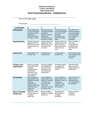 Graciela lopez oral presentation rubric. | DOCX