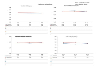 Sistema de Análise de Competição
                                                        Parâmetros de Nado Limpo                                               Prof. Dr Paulo Cezar Marinho
                            Velocidade Média (m/seg.)                                                 Frequência de Braçada (ciclos/min.)
       3,00                                                                        70,00

       2,50
                                                                                   60,00
       2,00

       1,50                                                                        50,00

       1,00
                                                                                   40,00
       0,50

       0,00                                                                        30,00
                   15-25                      25-35         35-45                             15-25                       25-35                      35-45
G. Hermann          1,89                       1,83          1,85             G. Hermann      60,61                       61,43                      58,63
T. Alshammar        1,97                       1,93          1,86             T. Alshammar    60,00                       60,00                      58,44




      3,00     Comprimento de braçada (metros/ciclo)                                 6,00                Índice de Braçada (m²/seg.)

                                                                                     5,00

      2,00                                                                           4,00

                                                                                     3,00

      1,00                                                                           2,00

                                                                                     1,00

      0,00                                                                           0,00
                  15-25                      25-35          35-45                              15-25                        25-35                      35-45
G. Hermann         1,87                       1,79           1,89              G. Hermann       3,52                         3,26                       3,50
T. Alshammar       1,97                       1,93           1,91              T. Alshammar     3,89                         3,74                       3,56
 