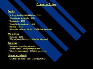 Obras do Autor
Contos
* A Terra dos Meninos Pelados - 1939
* Histórias de Alexandre - 1944
* Dois dedos - 1945
* Histórias Incompletas - 1946
* Insônia - 1947
*Alexandre e Outros Heróis - 1962(obra póstuma)

Memórias
* Infância - 1945
* Memórias do Cárcere - 1953(obra póstuma)

Crônicas
* Viagem - 1954(obra póstuma)
* Linhas Tortas - 1962(obra póstuma)
* Viventes das Alagoas - 1962(obra póstuma)

Literatura Infantil
•O Estribo de Prata - 1984 (obra póstuma))

 