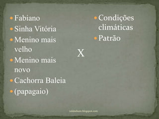  Fabiano
 Sinha Vitória
 Menino mais
velho
 Menino mais
novo
 Cachorra Baleia
 (papagaio)
 Condições
climáticas
 Patrão
X
rafabebum.blogspot.com
 